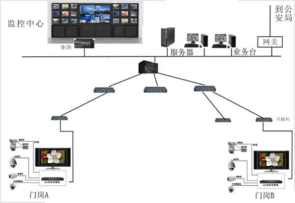 高清數(shù)字監(jiān)控系統(tǒng) 高清數(shù)字監(jiān)控系統(tǒng)